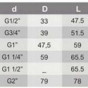 Zawór zwrotny mosiężny 3/4"